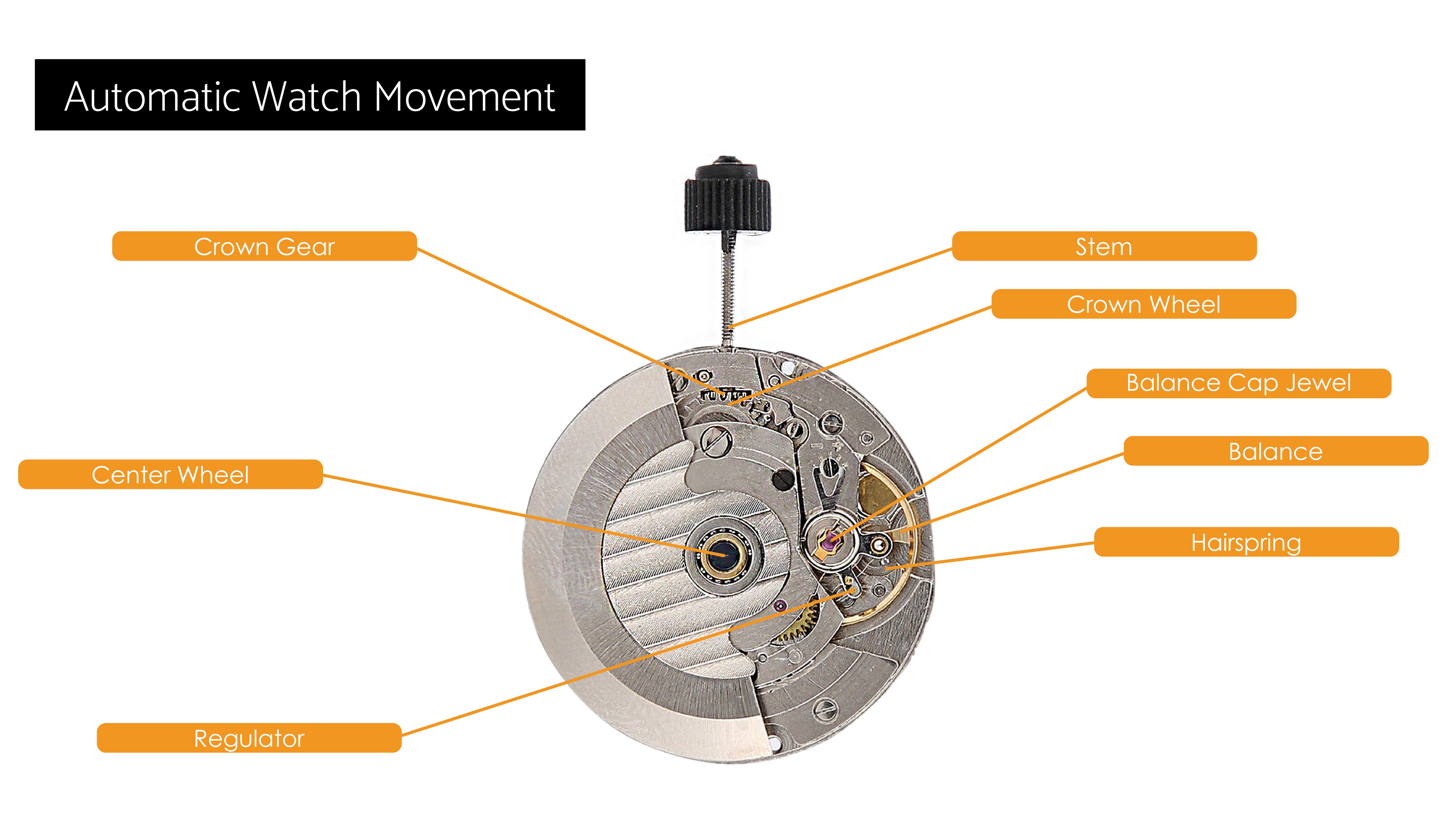 Đồng hồ Automatic là gì?